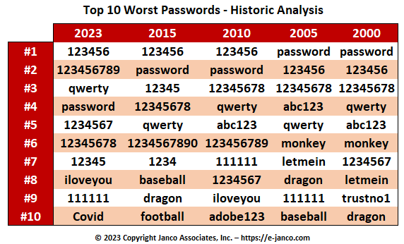 worstpasswords.png